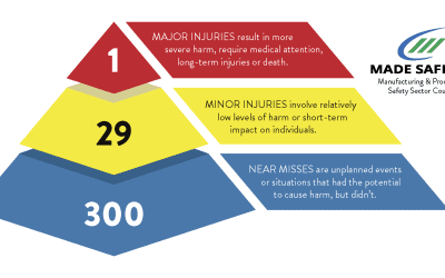 Heinrich’s Safety Triangle: 3-Minute Safety Talk